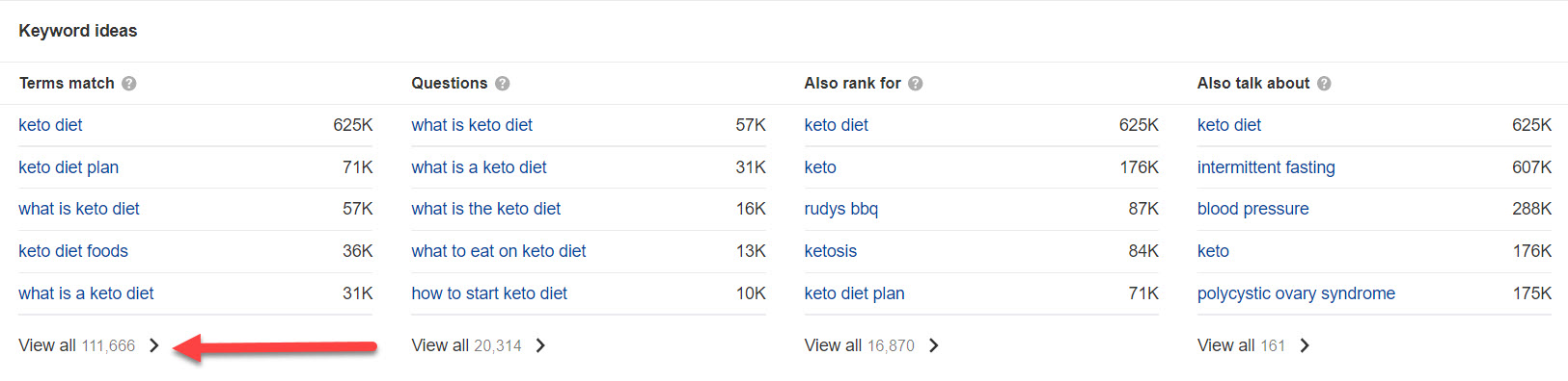 Ahrefs-Keyword-Ideen