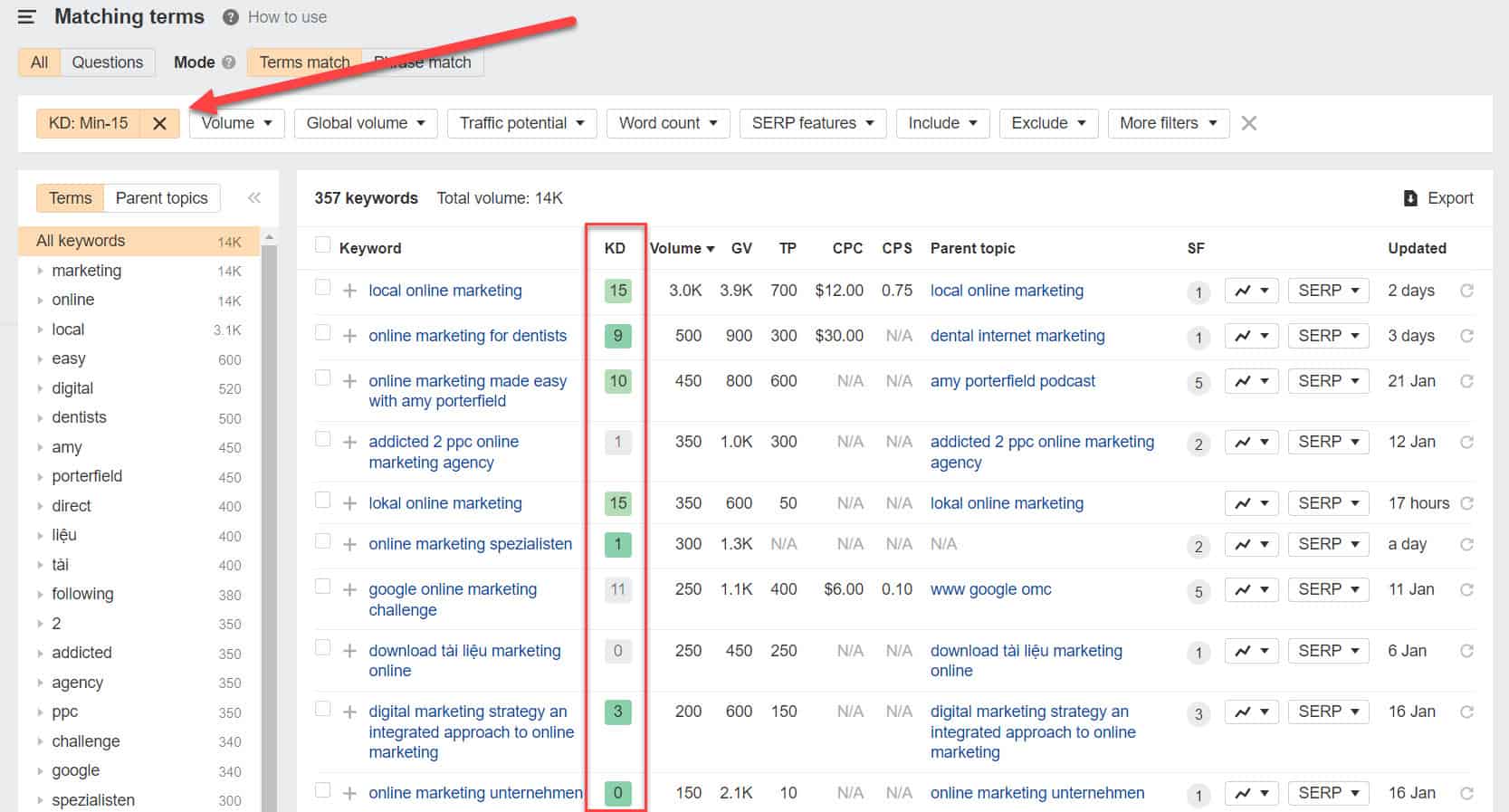 ahrefskdフィルター