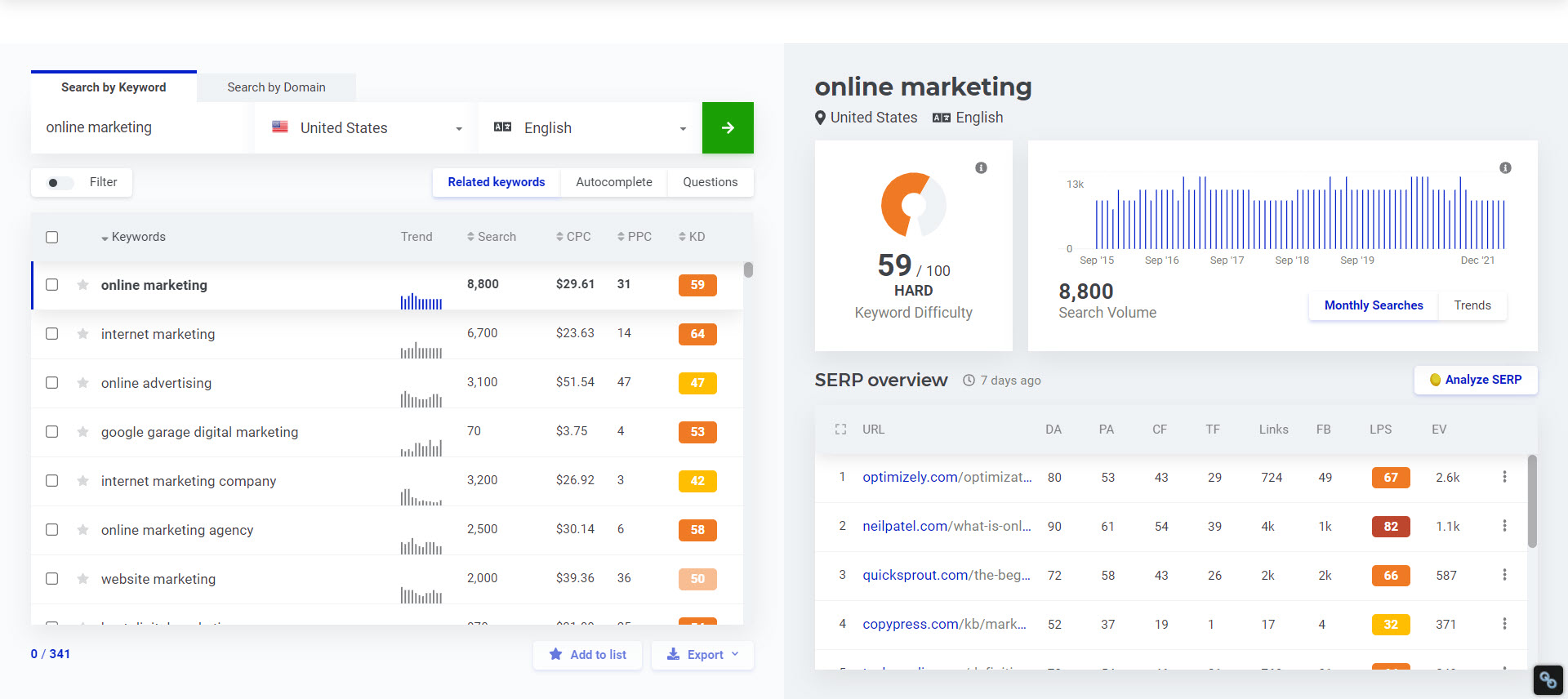 KWFinderキーワードのアイデア