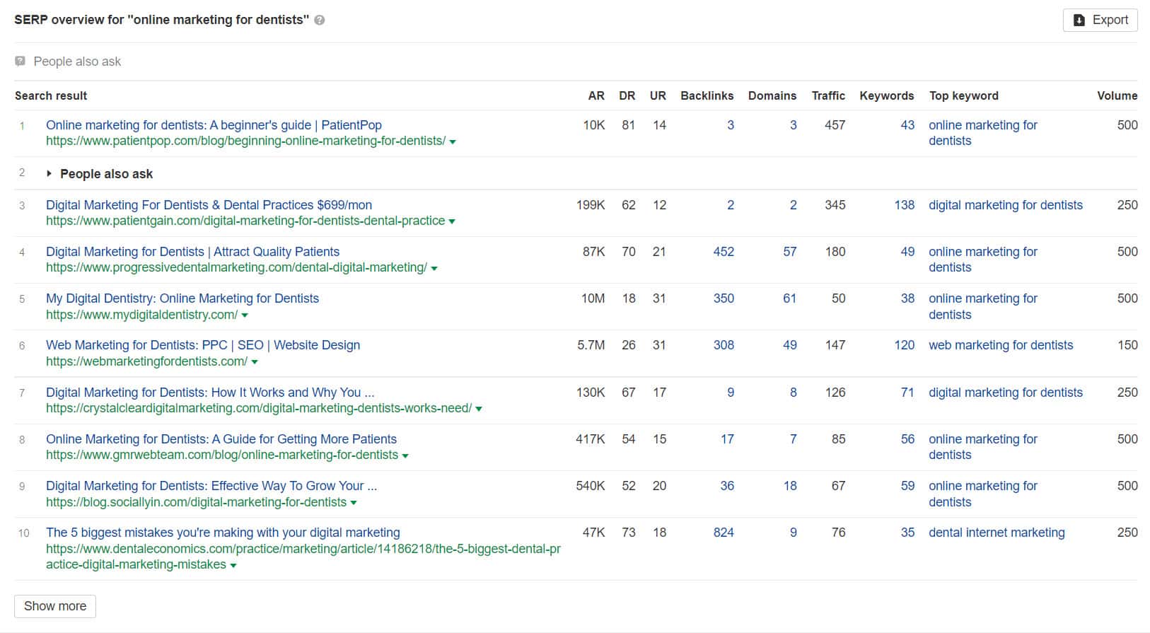 ahrefsserpの概要キーワード
