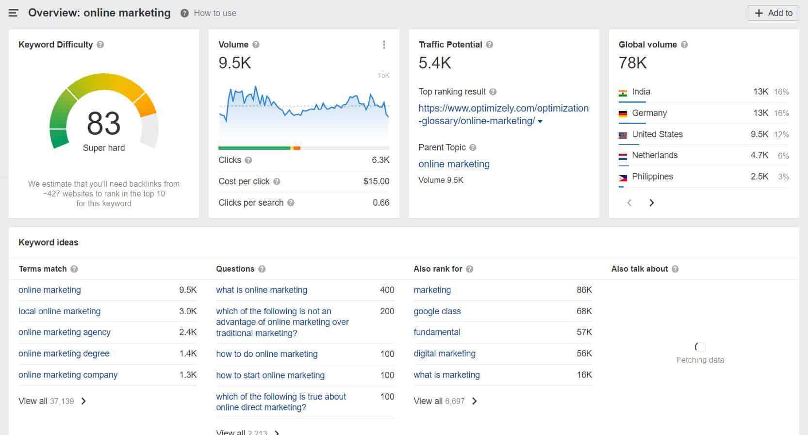 ahrefsキーワードエクスプローラーキーワード