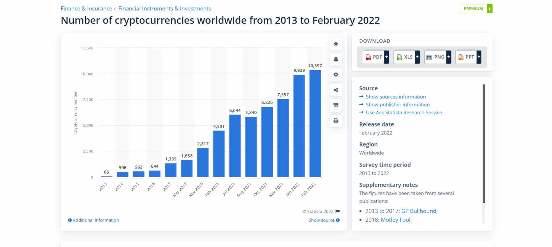 mata uang kripto statistik 2