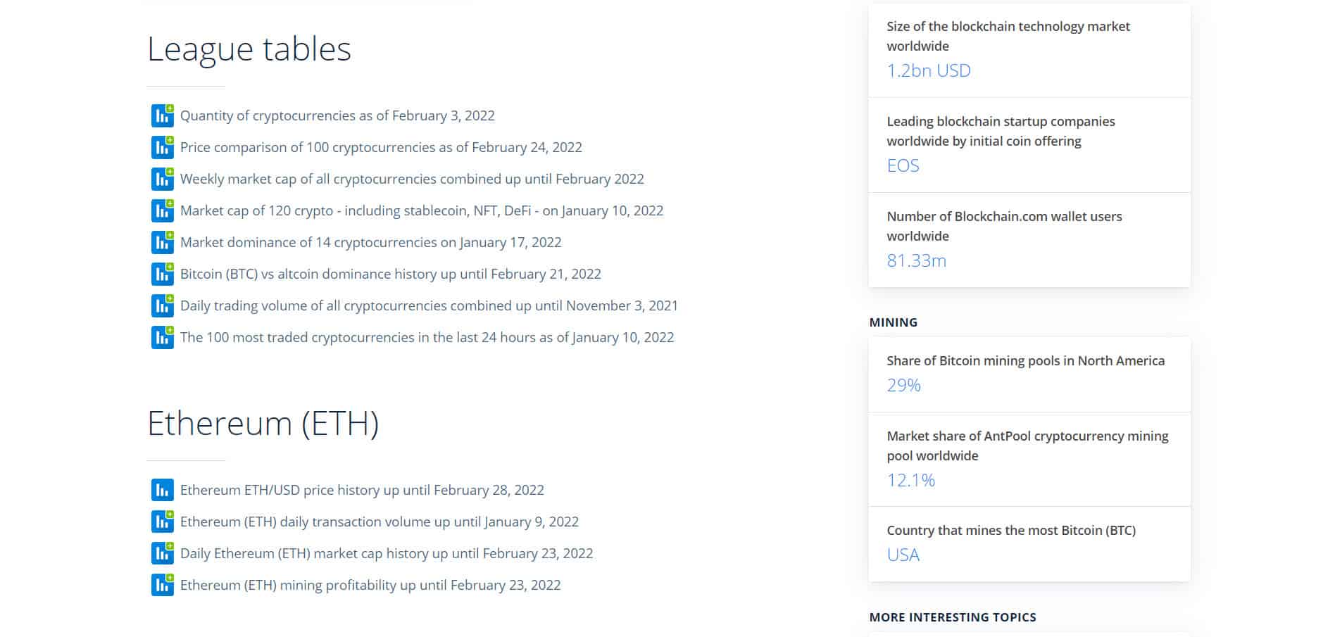 mata uang kripto statistik