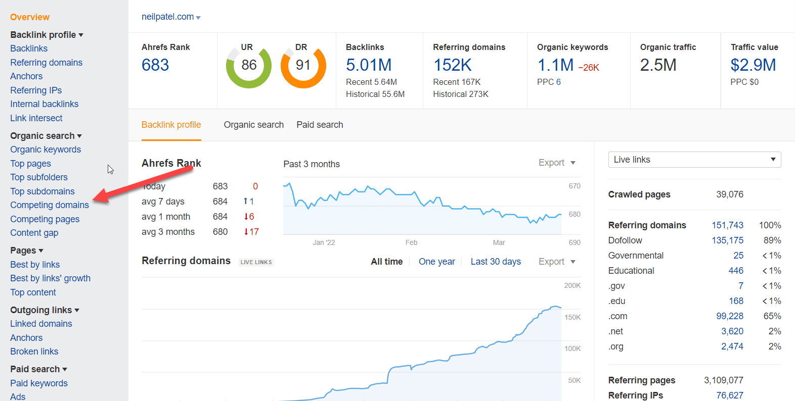 ahrefs 자연 검색 경쟁 도메인