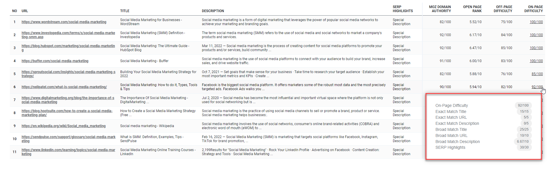 kesulitan di halaman