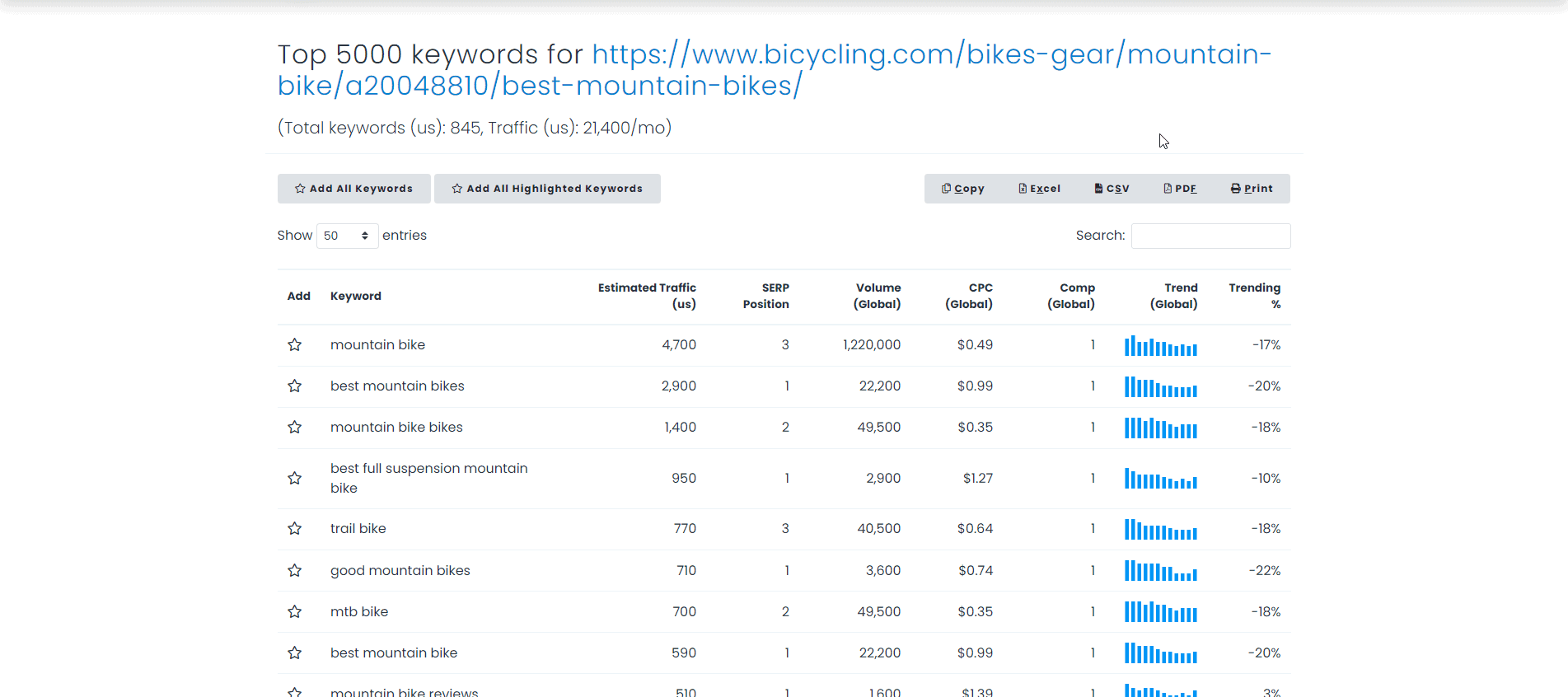kata kunci di mana-mana 5k kata kunci teratas untuk URL