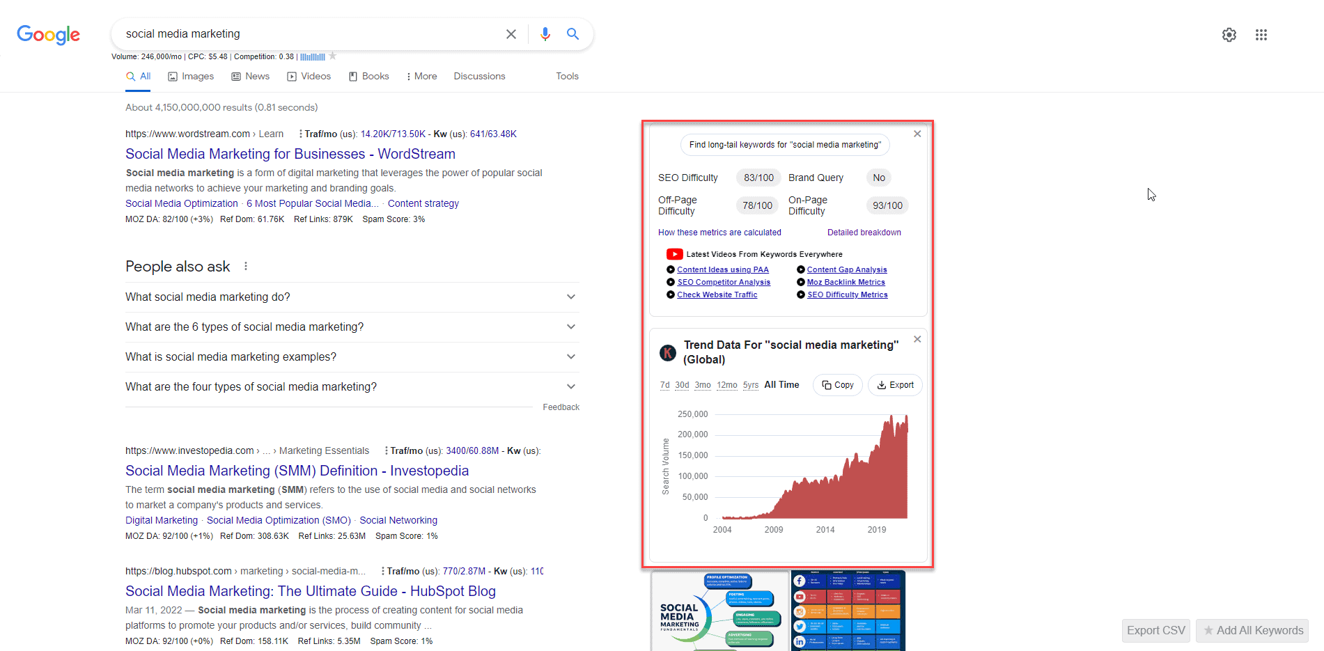 kata kunci di mana-mana serps_1