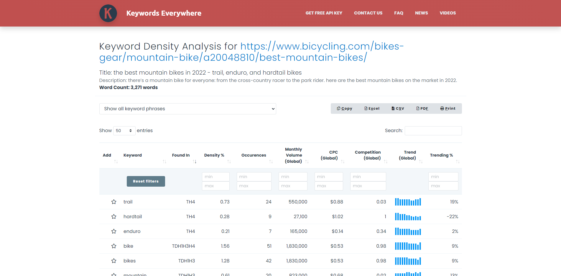 kata kunci di mana-mana hasil analisis halaman