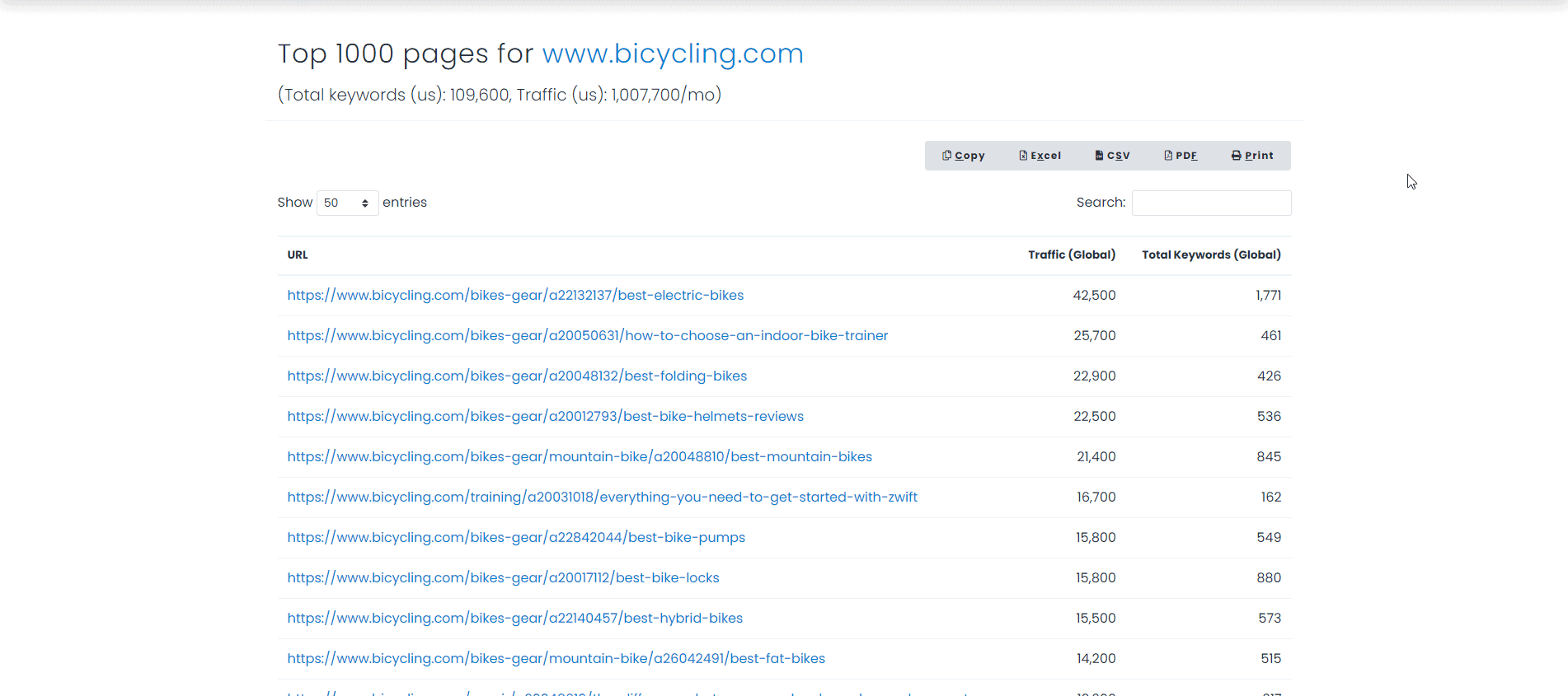 kata kunci di mana-mana atas 1k halaman