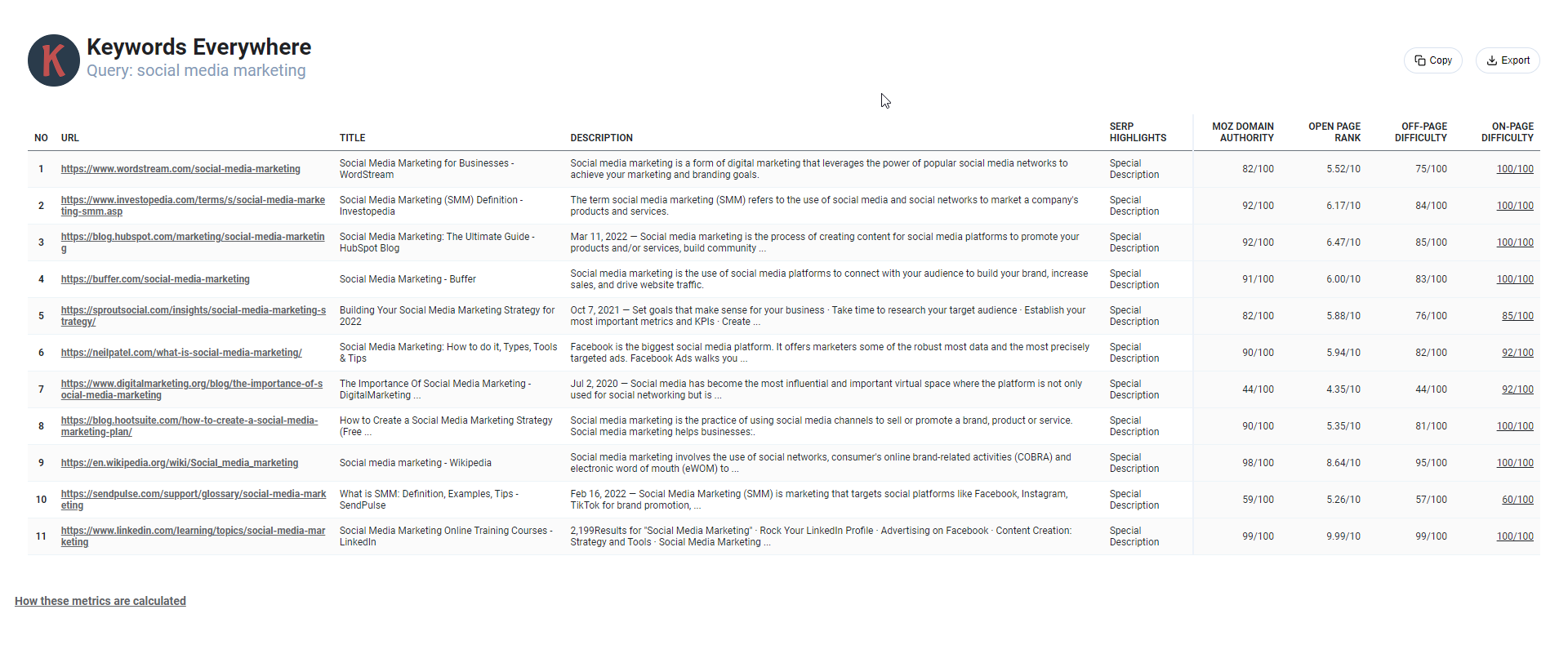 kata kunci di mana-mana rincian rinci