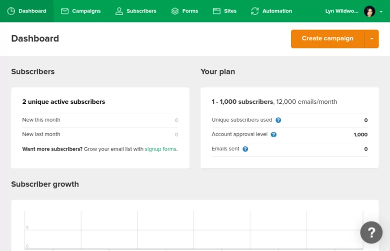 mailerlite-панель инструментов