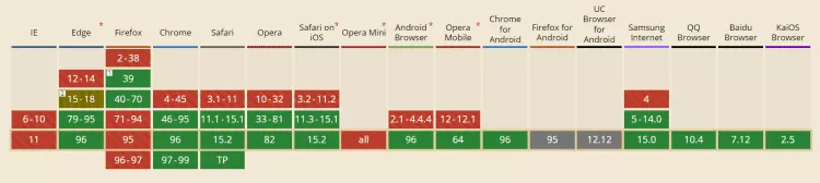 Prise en charge du navigateur avant la connexion