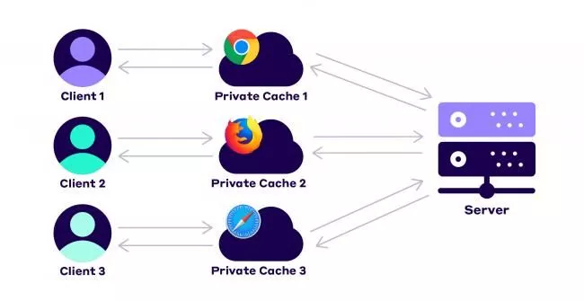ブラウザのキャッシュ