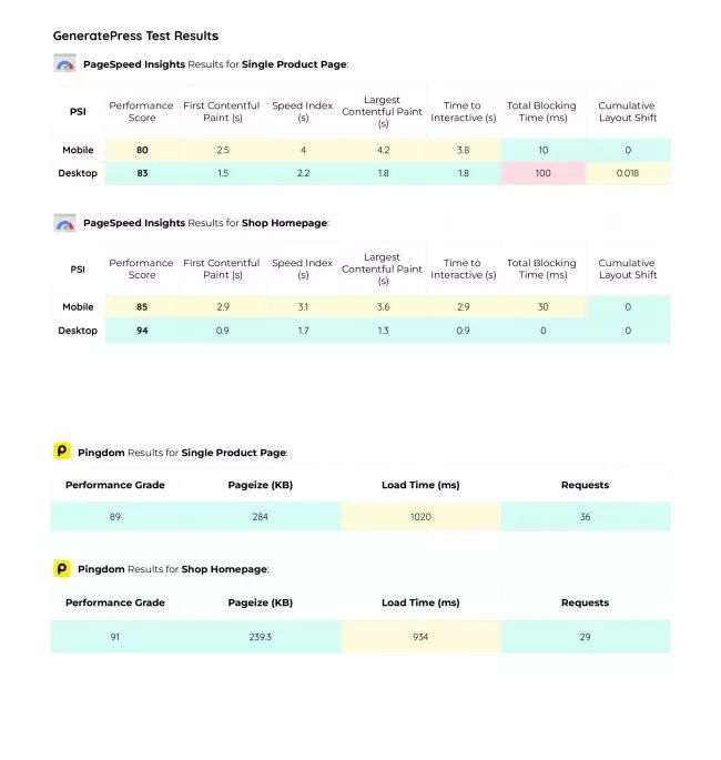 Wyniki generowania prasy
