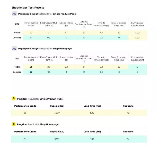Wyniki testu Shoptimizer