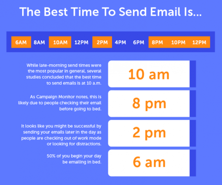 mejores horas para enviar un correo electrónico de seguimiento de clientes potenciales