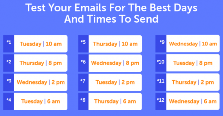 mejores horas y días para enviar un correo electrónico de seguimiento de clientes potenciales