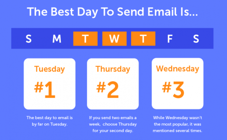 mejores días para enviar un correo electrónico de seguimiento de clientes potenciales