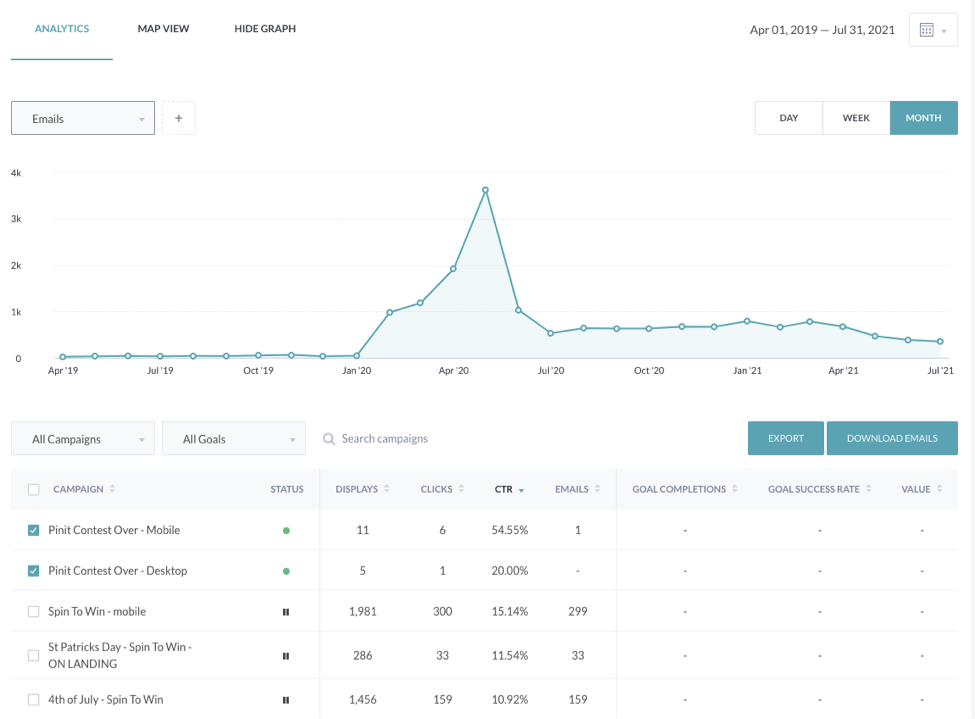 Gráfico de seguimiento del éxito de overstockArt.com mediante ventanas emergentes