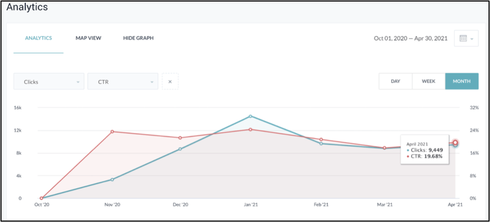 ประสิทธิภาพของยางมะตอย