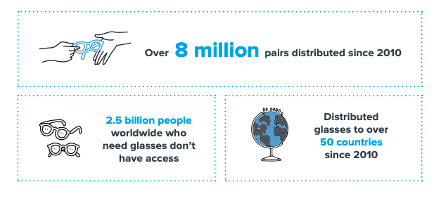 Warby Parker-Infografik