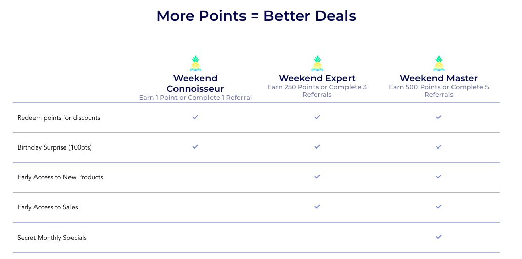 Chubbies 혜택 프로그램