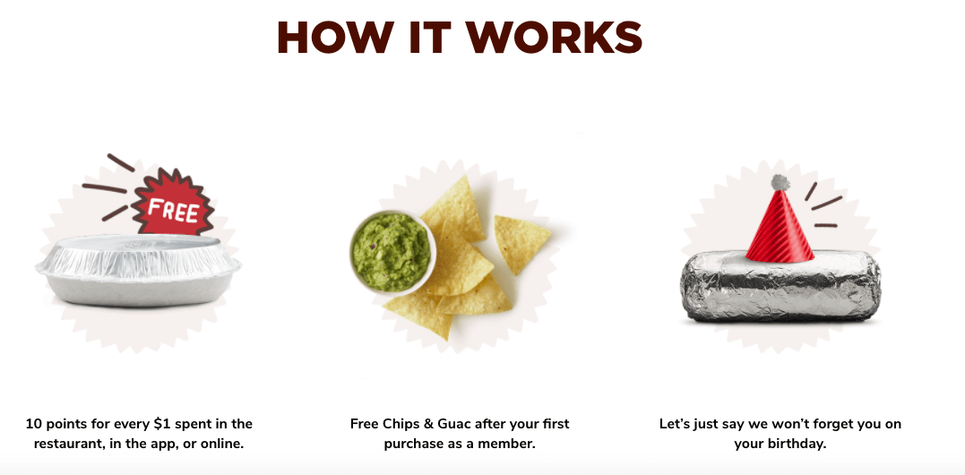 치폴레 고객 충성도 프로그램