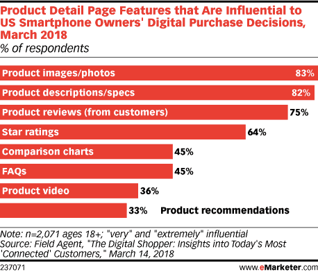 Caratteristiche delle pagine dei dettagli del prodotto