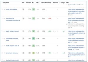 Cuvânt cheie pentru clasament de marketing dentar