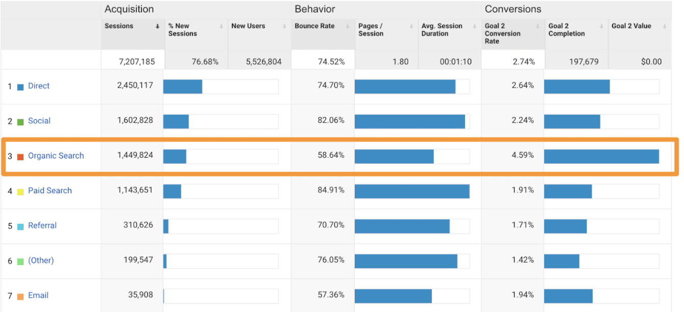 ผลการค้นหาออร์แกนิกสำหรับสมาชิกแครอท