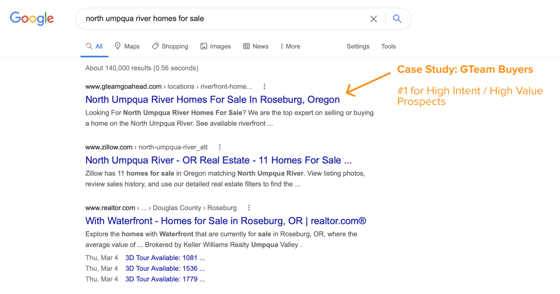 กรณีศึกษา: การจัดอันดับ Google มูลค่าสูงของ GTeam