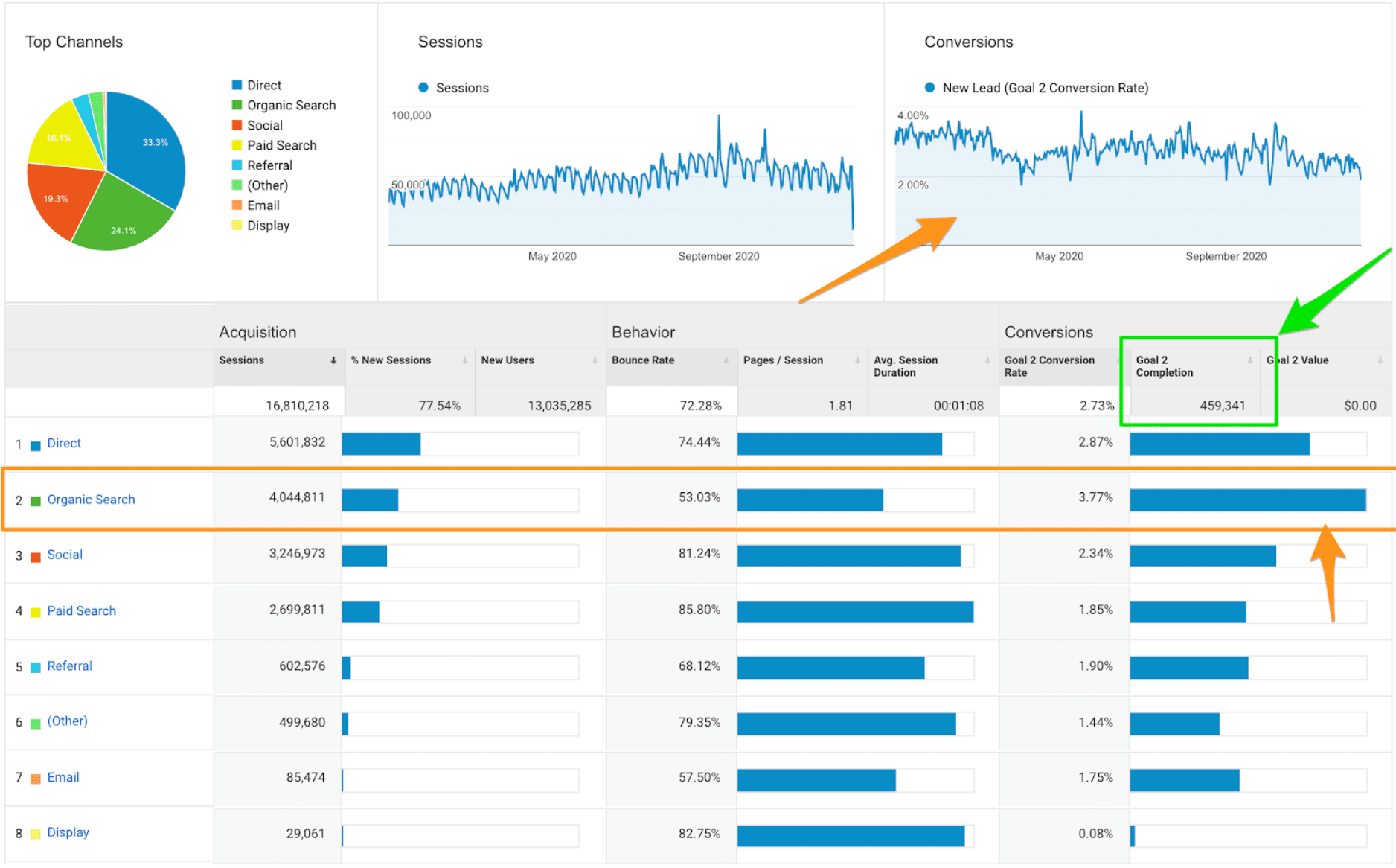 แครอทสมาชิกออร์แกนิกลีด