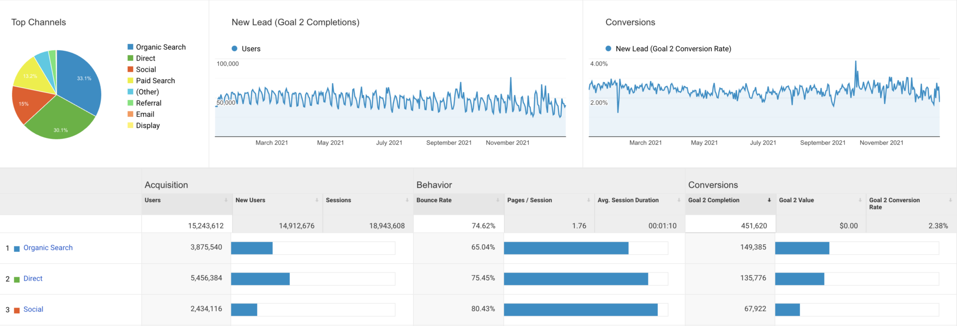 Bio-Immobilien führt 2021