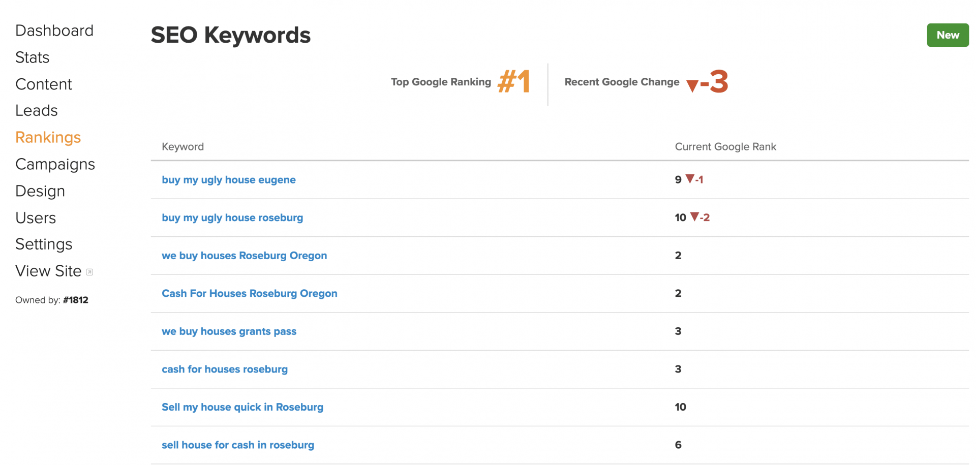 Carrot Keyword Ranking Tracker