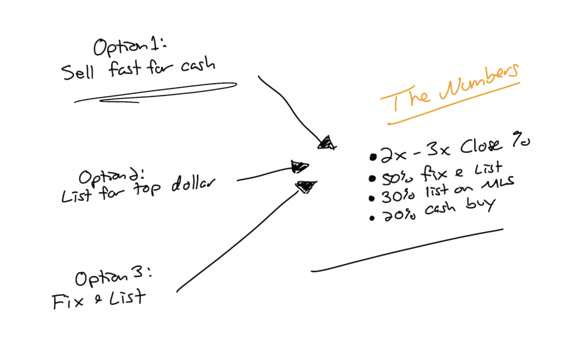 3 options pour l'immobilier hybride