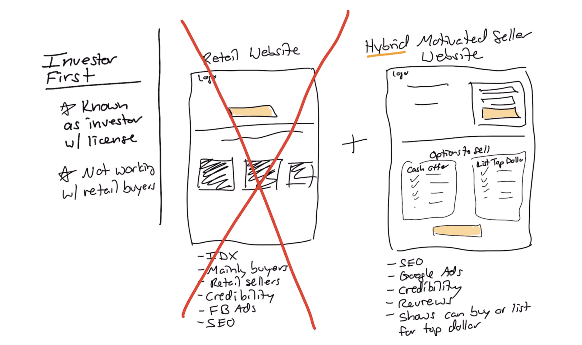 La stratégie Hybrid Real Estate Investor First