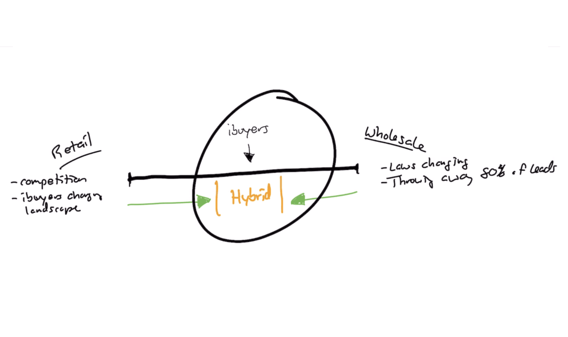 modèle immobilier hybride