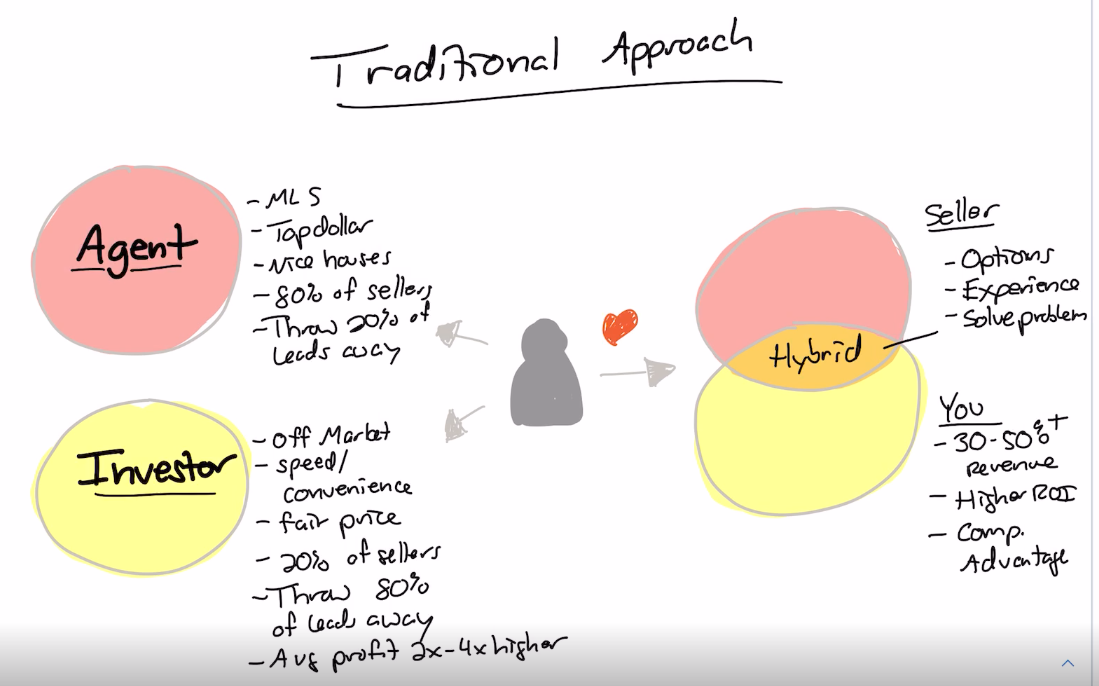 model real estat hibrida