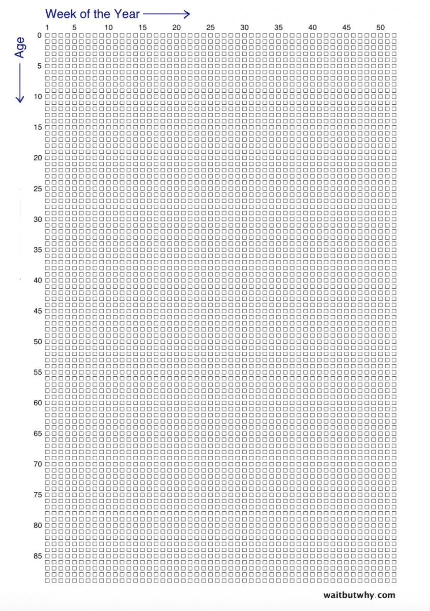 Bagaimana Anda akan menghabiskan waktu Anda?