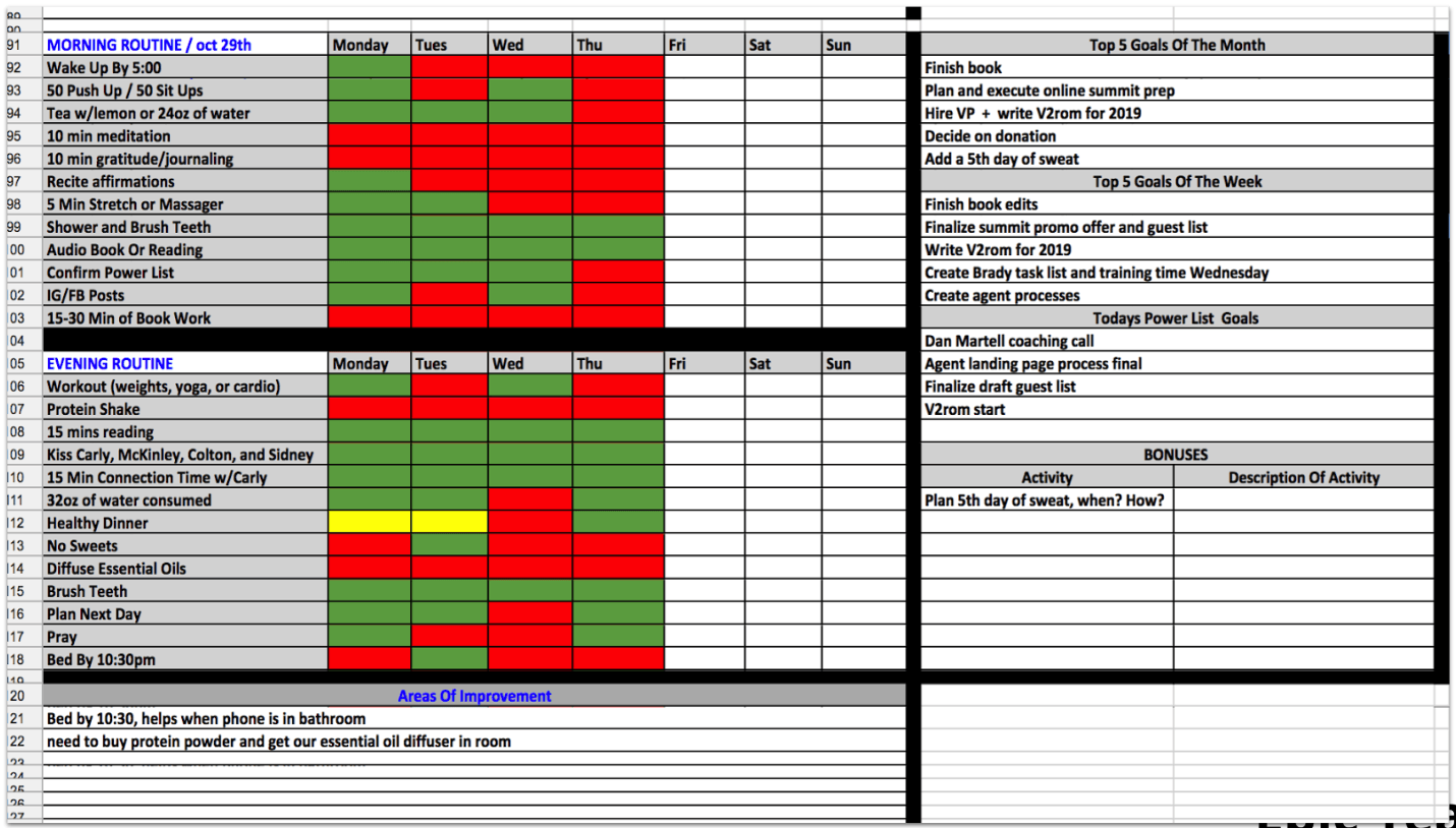 Lembar kebiasaan harian Perencanaan Tahunan pribadi saya