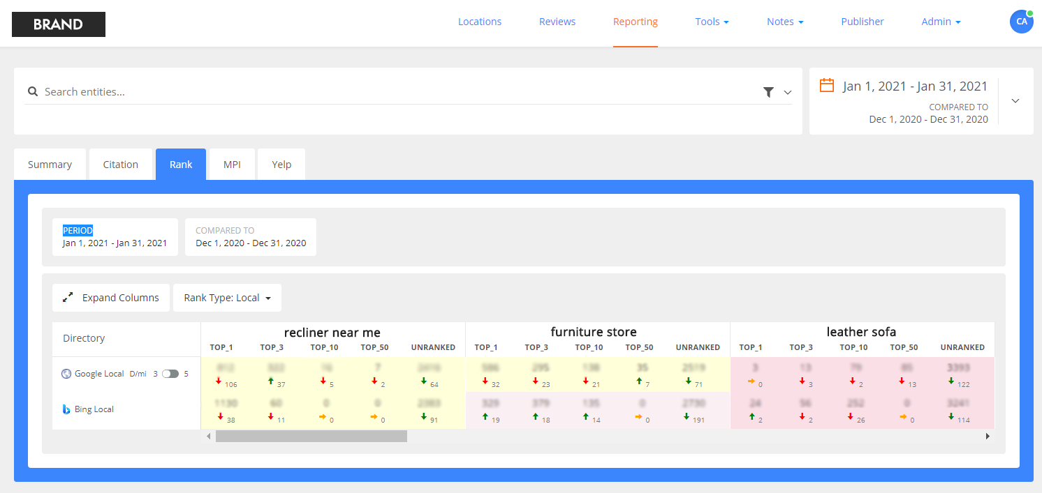 Exemplu de imagine de raportare a clasamentului mărcii