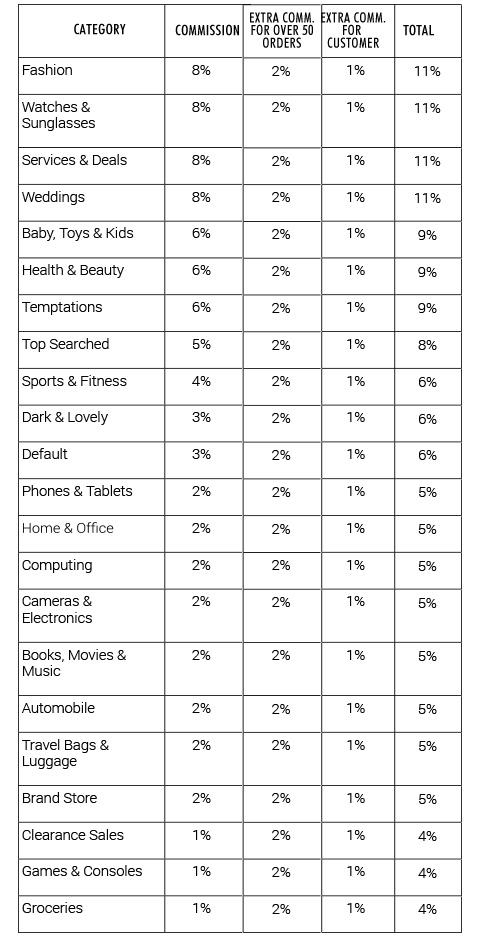 marketing afiliado jumia