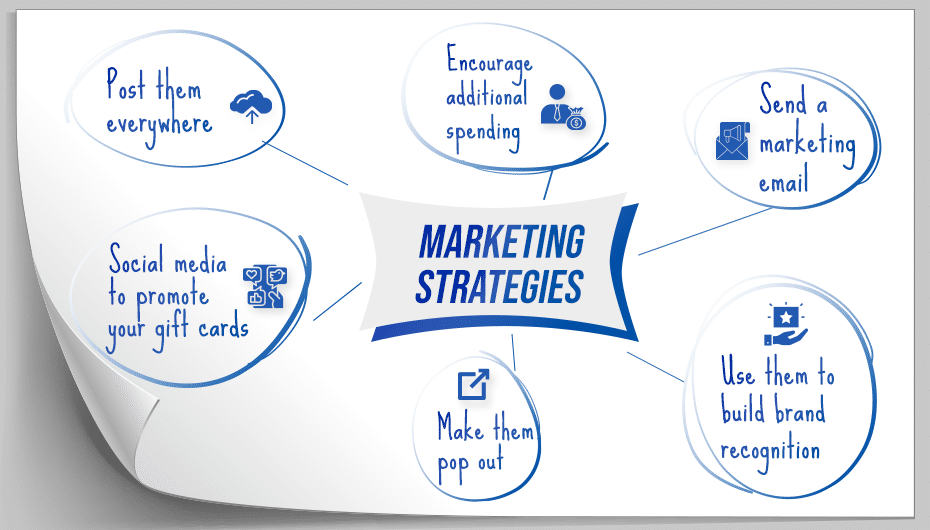 Estrategias de marketing