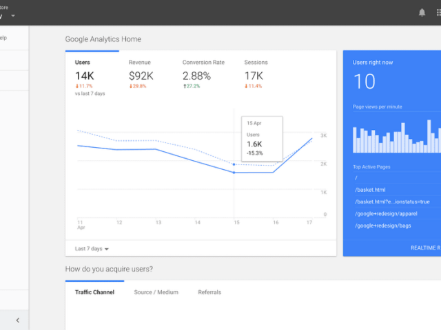 Google Analytics