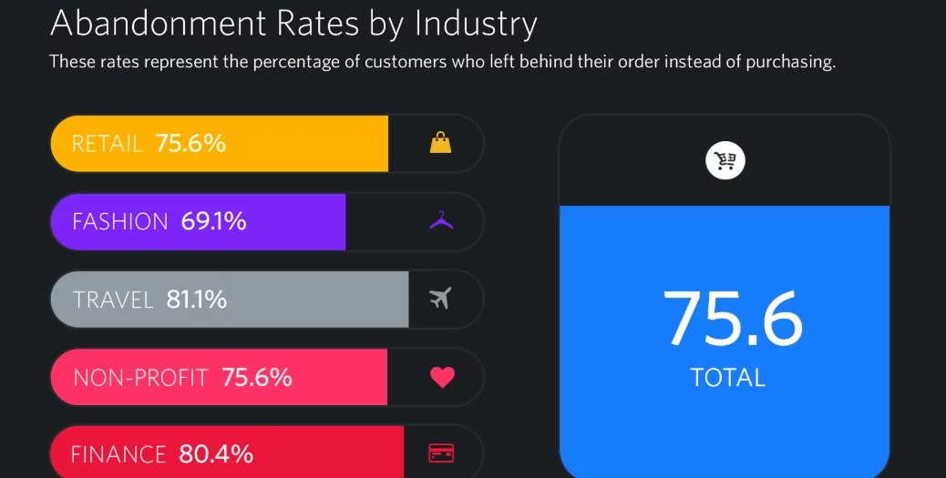 3 façons simples d'externaliser le traitement de vos commandes 2 3 simple ways to outsource your order fulfillment 2