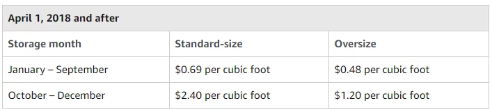 e-셀러를 위한 FBA(Fulfillment By Amazon(아마존 주문처리 서비스))의 대안 2 Alternatives to Fulfillment by Amazon (FBA) for e-Sellers 2
