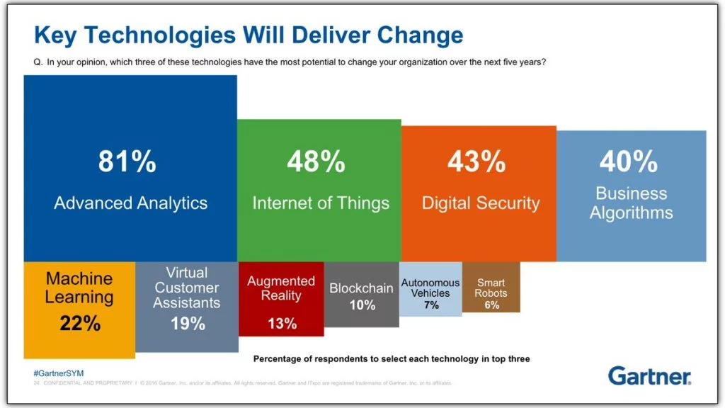Mengoptimalkan Biaya Logistik dengan Outsourcing Fulfillment Services 6 Optimizing Logistics Costs by Outsourcing Fulfillment Services 6