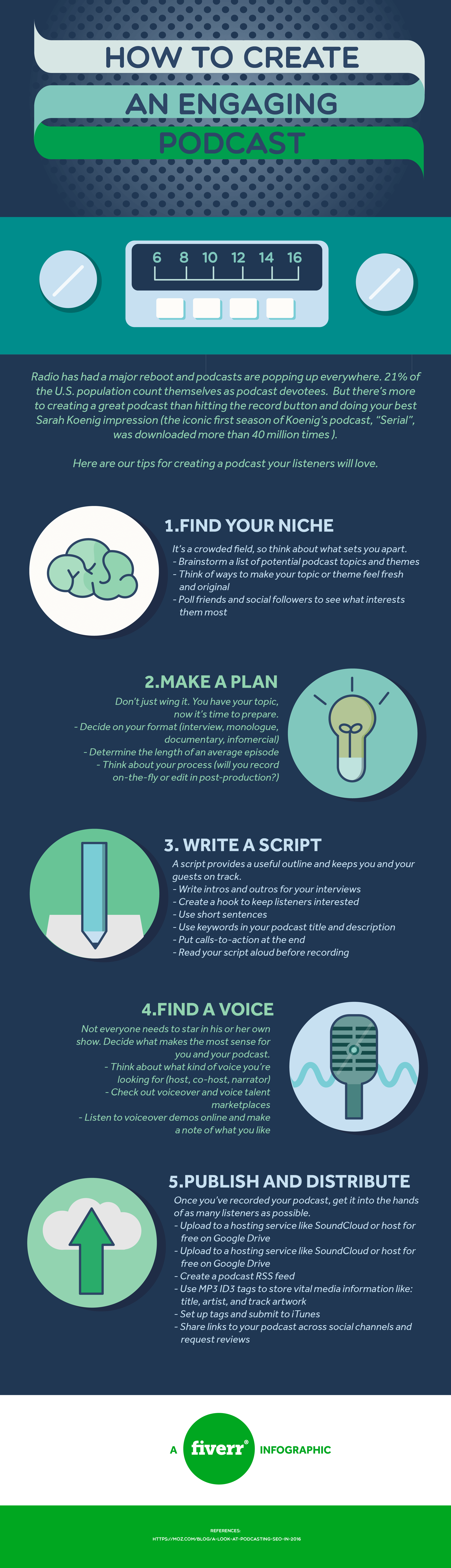 팟캐스트 인포그래픽, Fiverr
