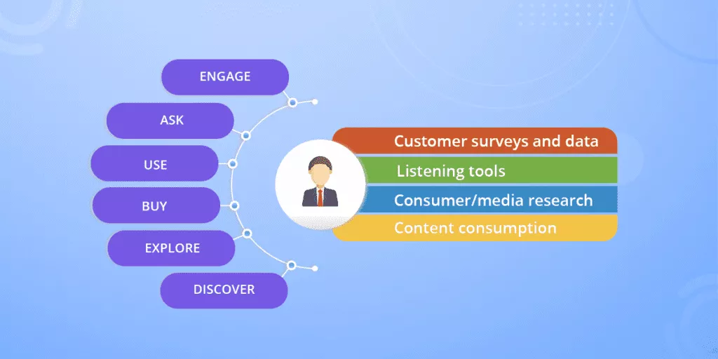Strategia incentrata sul cliente