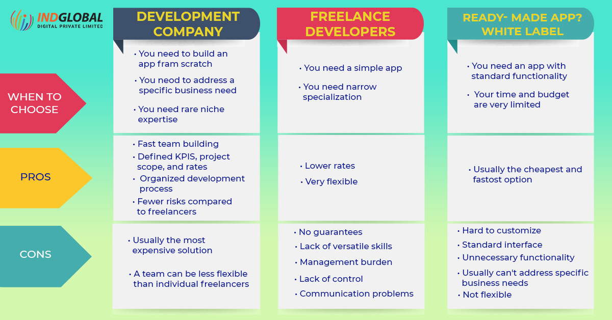 Desarrollo de aplicaciones móviles tercerizadas